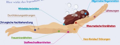Therme in Carapacho; Grafik: Sibylle Vogel