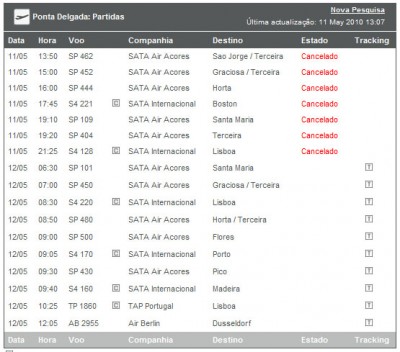 Flugplan Ponta Delgada