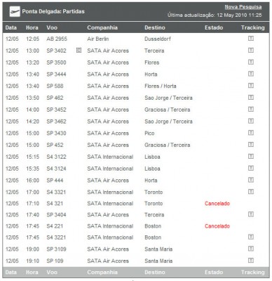 Flugplan Ponta Delgada